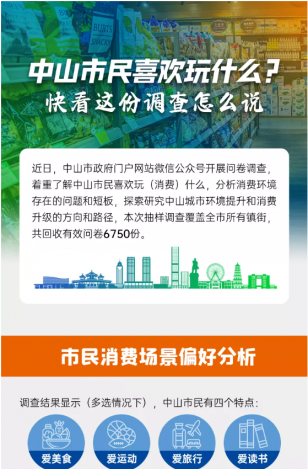 中山市民喜歡玩什么？快看這份調(diào)查怎么說