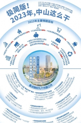 極簡(jiǎn)版！2023年，中山這么干！