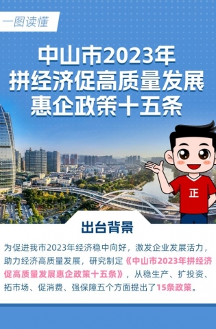 15條惠企政策！一圖讀懂→